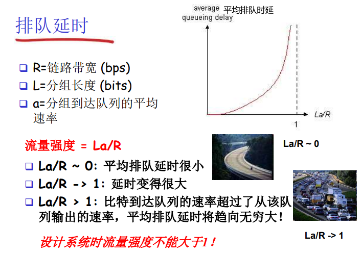 流量强度