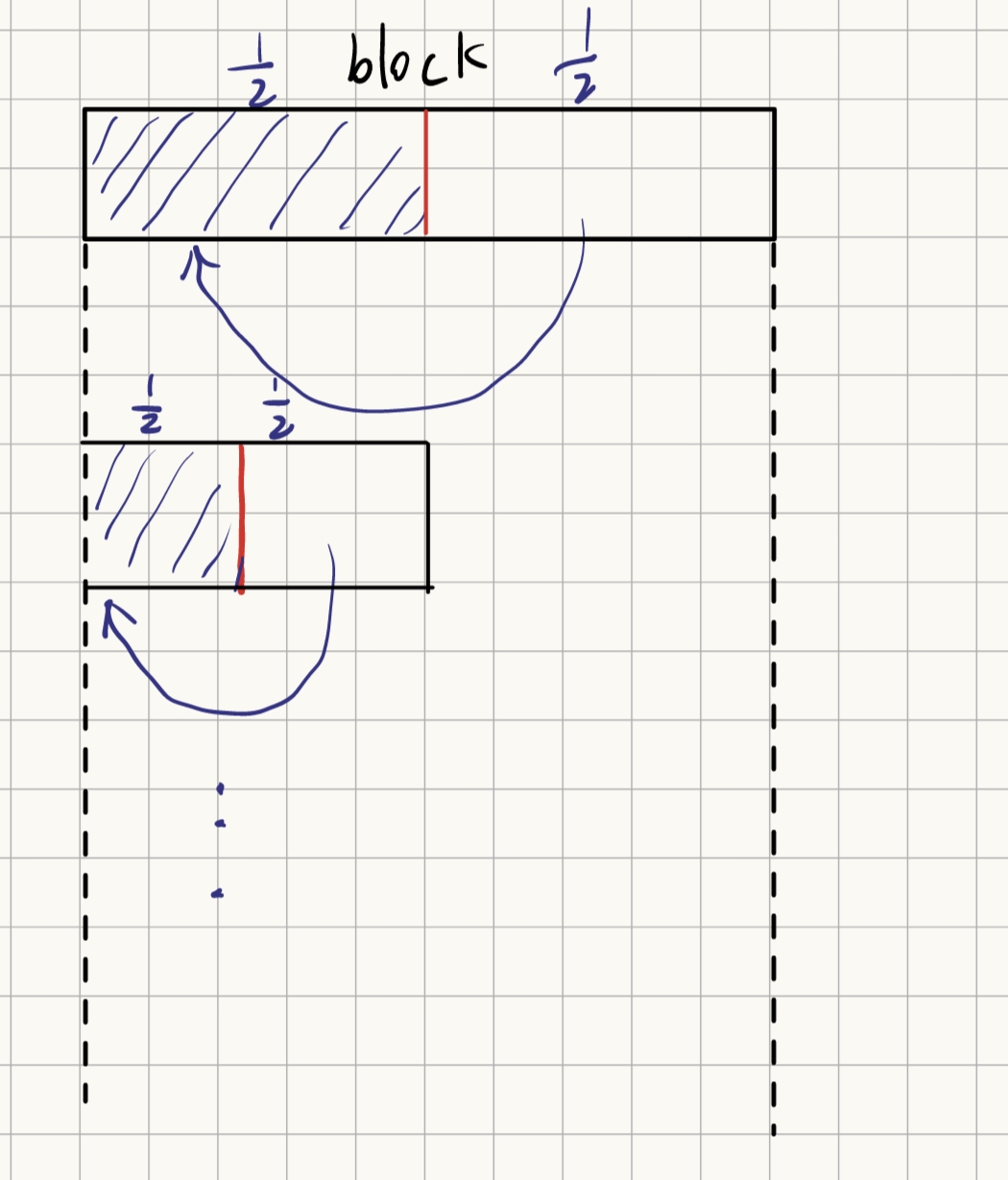 wrap_divergence
